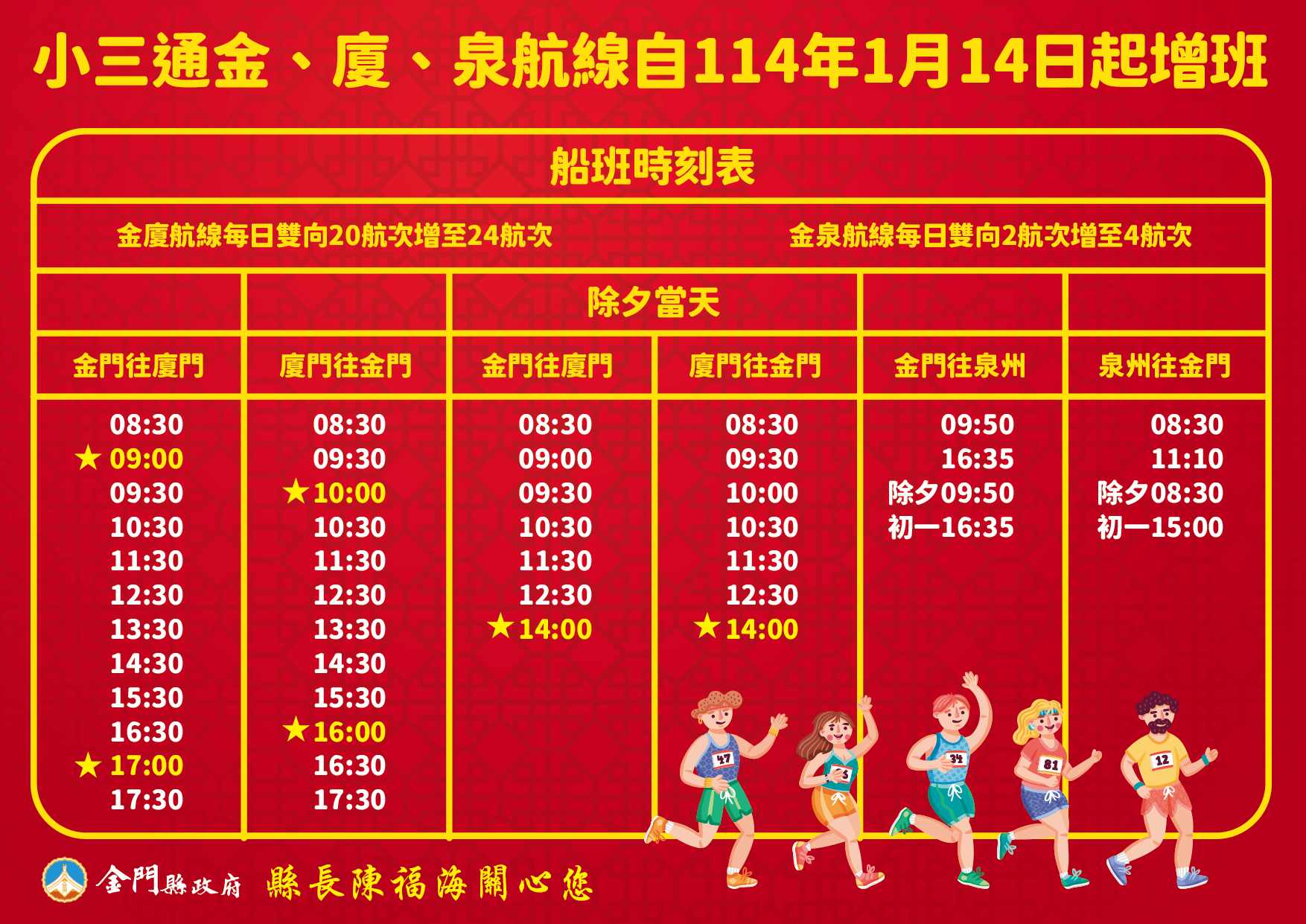 金門縣政府成功爭取小三通航班增班至每日雙向24航次、金泉4航次（圖/金門縣政府提供）